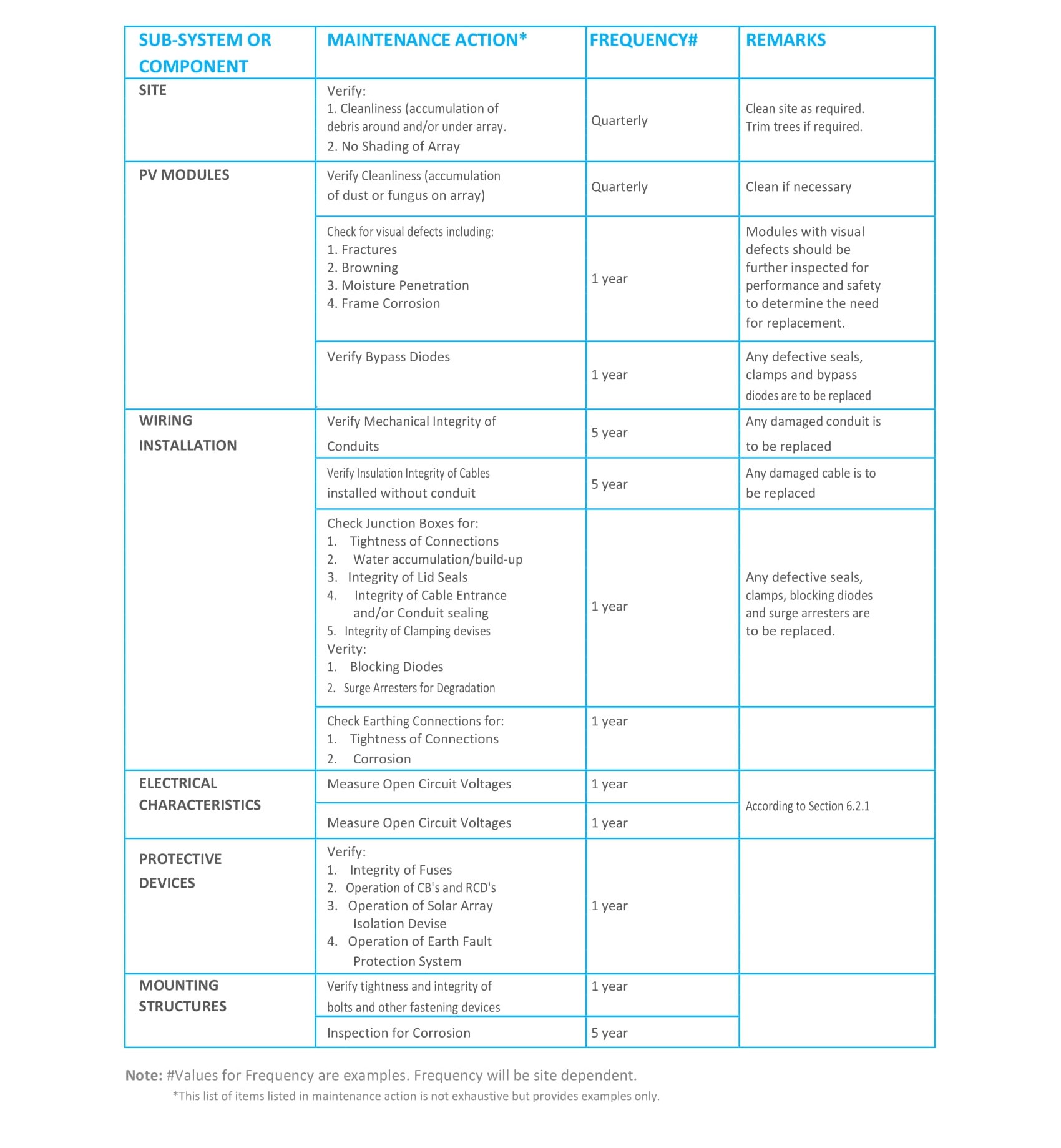 //www.adssolar.com.au/wp-content/uploads/2022/10/System_Warranty_Document-sunboost-4.jpg