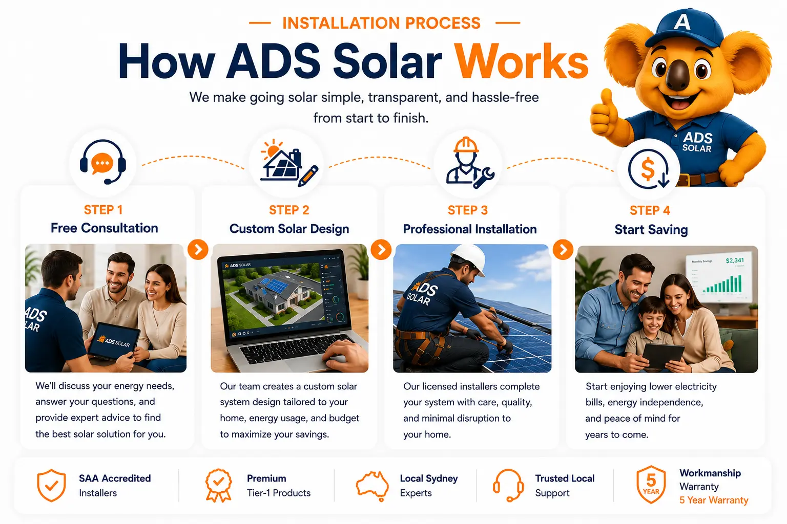 How ADS Solar Works